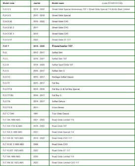 Harley Can-bus Relaissatz 6-polig Rund, 251420101358